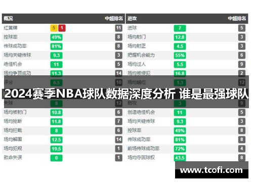 2024赛季NBA球队数据深度分析 谁是最强球队